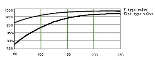 Homogenizing effect analysis 