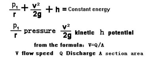 Homogenizing theory and void effect