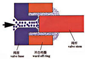 Homogenizing theory and void effect